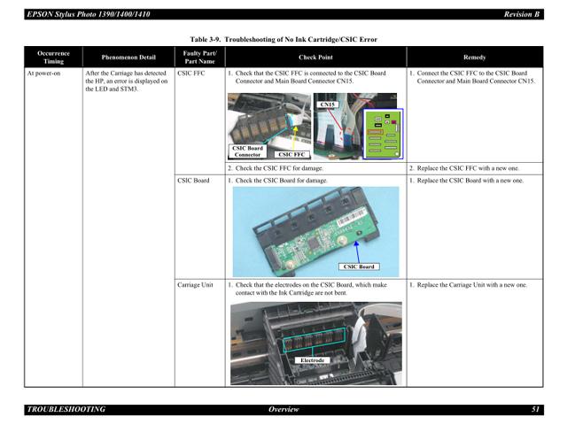 Epson_1390_1400_1410_SERVICE MANUAL
